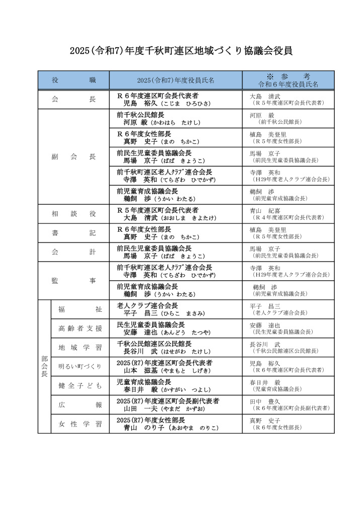 R07地域づくり協議会役員名簿のサムネイル