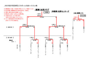 2025年春季千秋大会組合せ及び結果のサムネイル